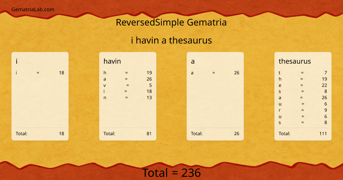 i havin a thesaurus in reversedSimple Gematria